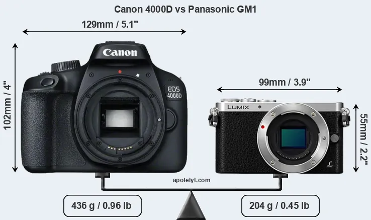 Size Canon 4000D vs Panasonic GM1