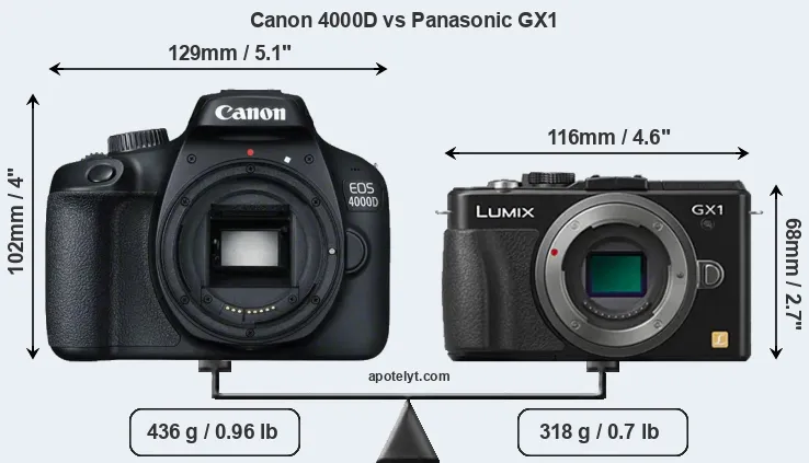 Size Canon 4000D vs Panasonic GX1