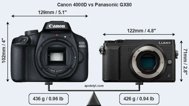 Size Canon 4000D vs Panasonic GX80