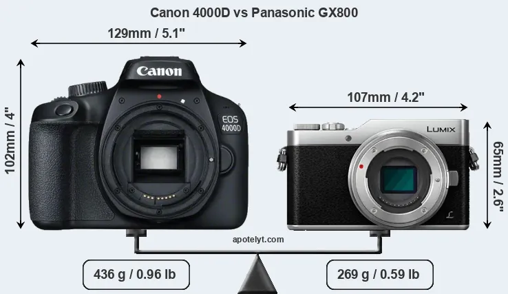 Size Canon 4000D vs Panasonic GX800
