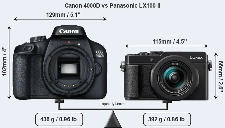Size Canon 4000D vs Panasonic LX100 II