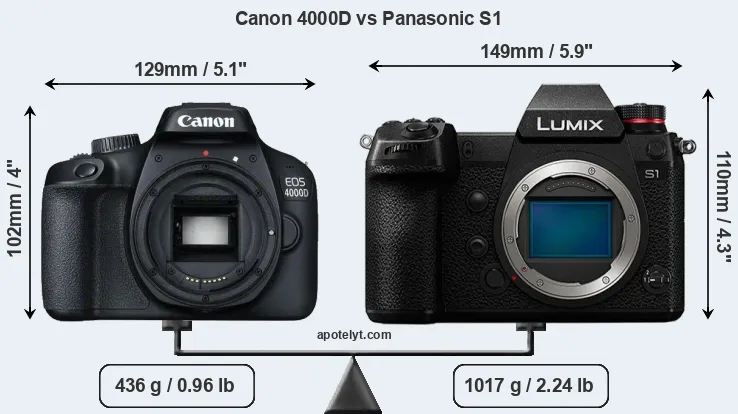 Size Canon 4000D vs Panasonic S1