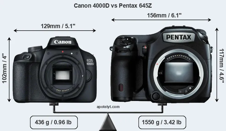 Size Canon 4000D vs Pentax 645Z