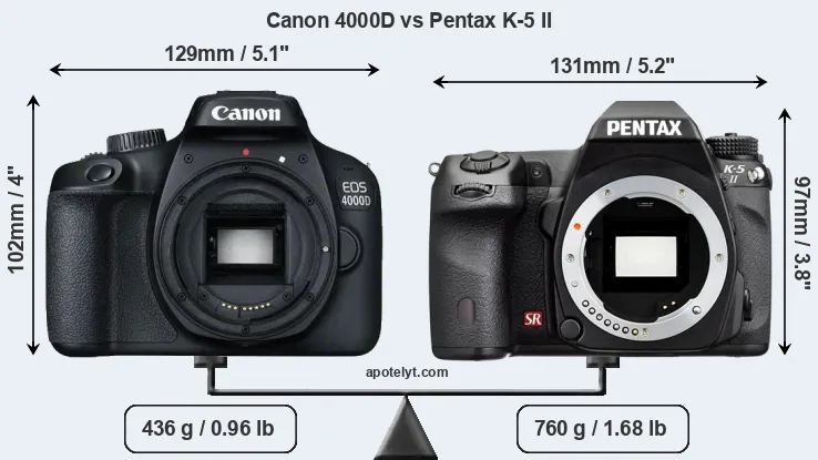 Size Canon 4000D vs Pentax K-5 II