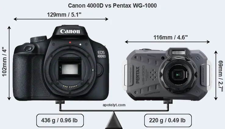Size Canon 4000D vs Pentax WG-1000