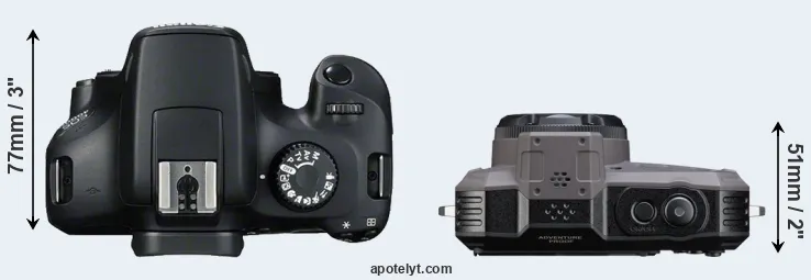 Compare 4000D versus WG-1000 top