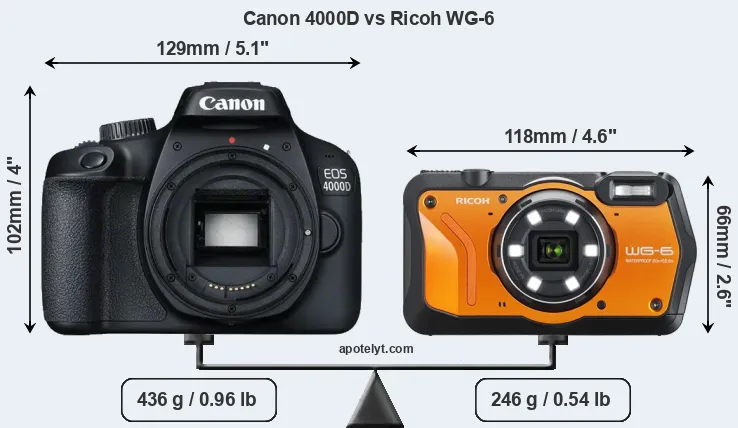 Size Canon 4000D vs Ricoh WG-6