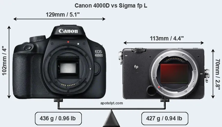Size Canon 4000D vs Sigma fp L