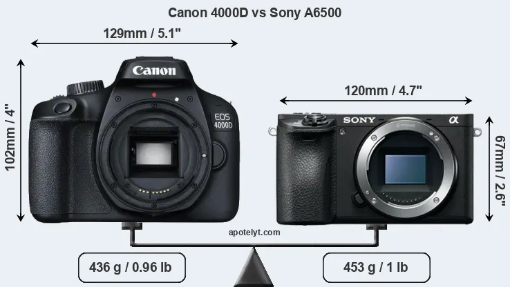 Size Canon 4000D vs Sony A6500