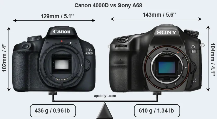Size Canon 4000D vs Sony A68