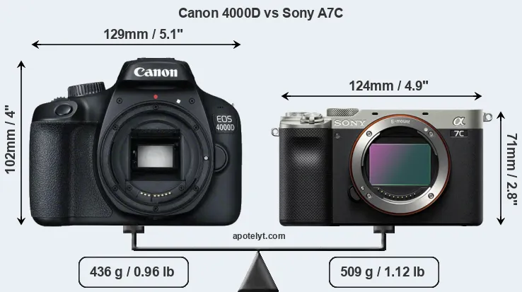 Size Canon 4000D vs Sony A7C