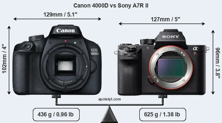 Size Canon 4000D vs Sony A7R II