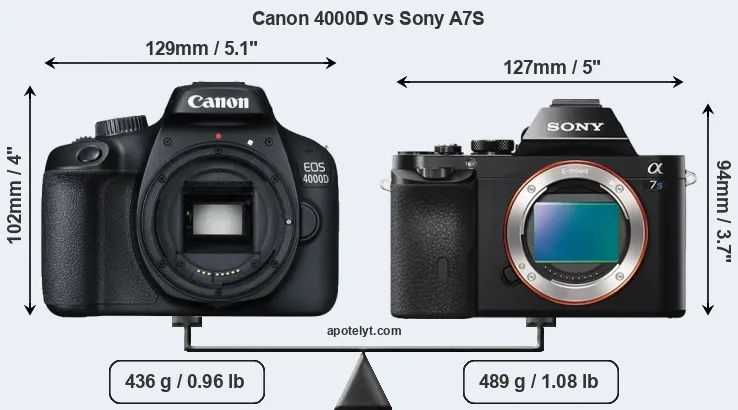 Size Canon 4000D vs Sony A7S