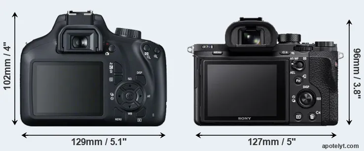 Comparison 4000D or A7S II rear