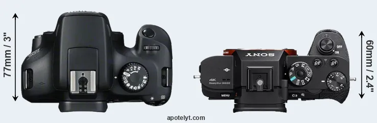 Compare 4000D versus A7S II top