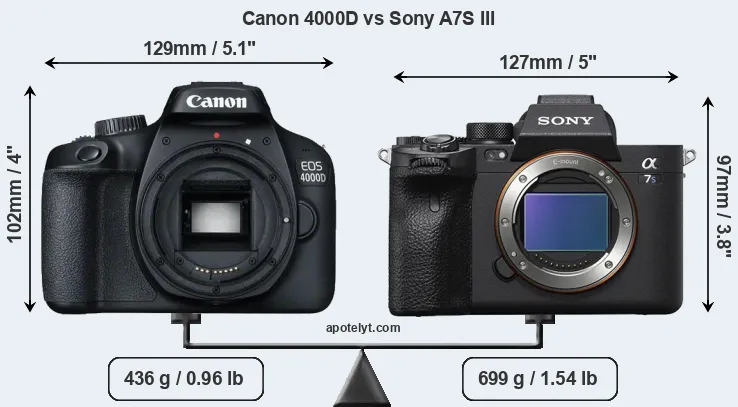 Size Canon 4000D vs Sony A7S III