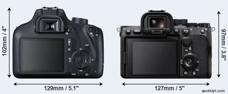 Comparison 4000D or A7S III rear