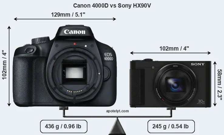 Size Canon 4000D vs Sony HX90V