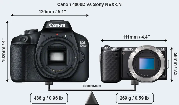 Size Canon 4000D vs Sony NEX-5N