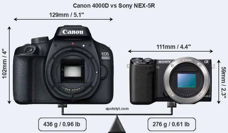Size Canon 4000D vs Sony NEX-5R