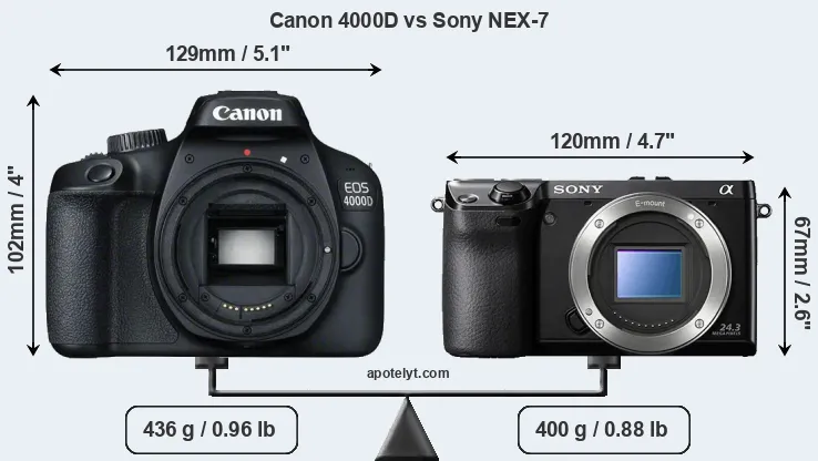 Size Canon 4000D vs Sony NEX-7