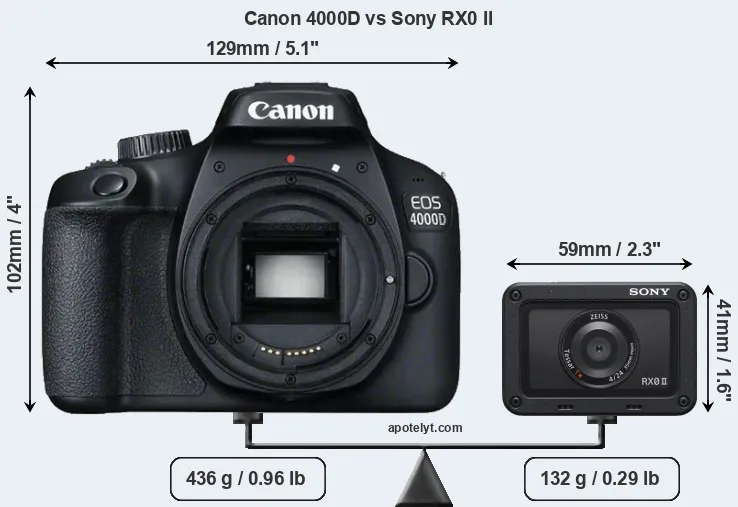 Size Canon 4000D vs Sony RX0 II
