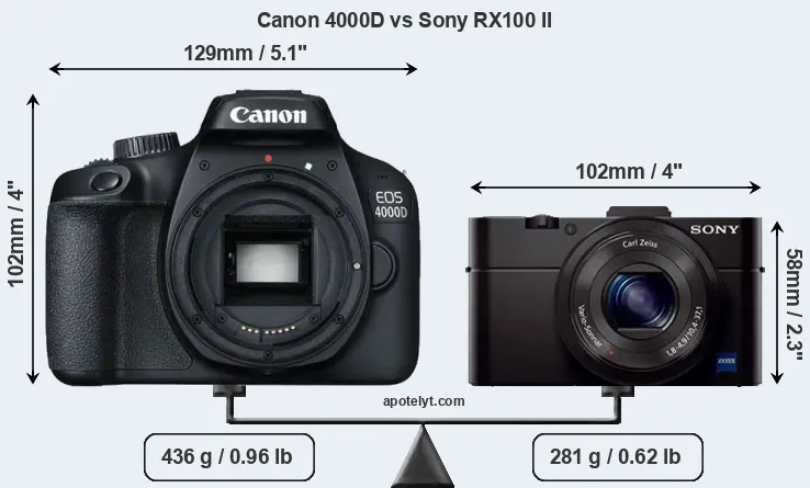 Size Canon 4000D vs Sony RX100 II