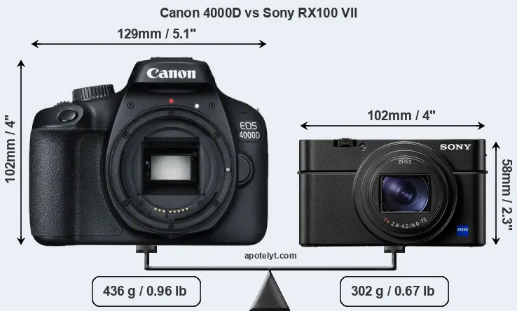 Size Canon 4000D vs Sony RX100 VII