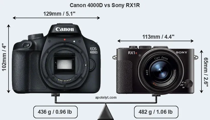Size Canon 4000D vs Sony RX1R