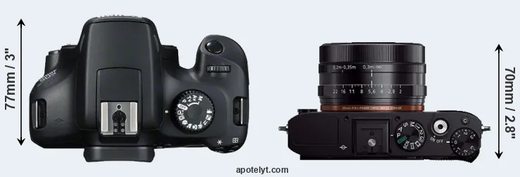 Compare 4000D versus RX1R top