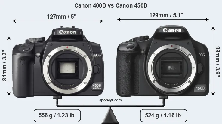 Size Canon 400D vs Canon 450D