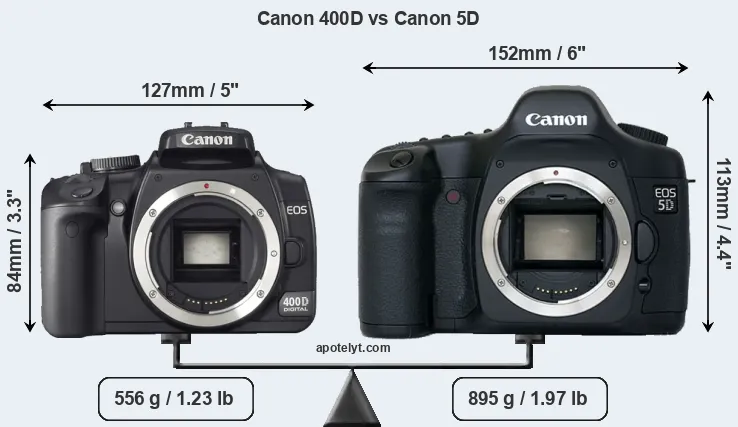 Size Canon 400D vs Canon 5D