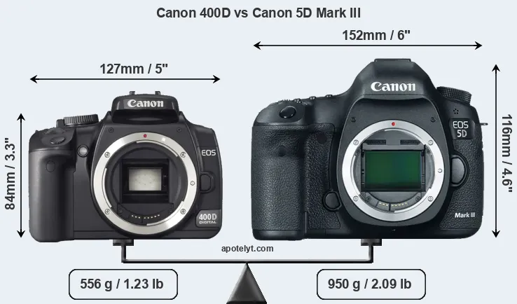 Size Canon 400D vs Canon 5D Mark III