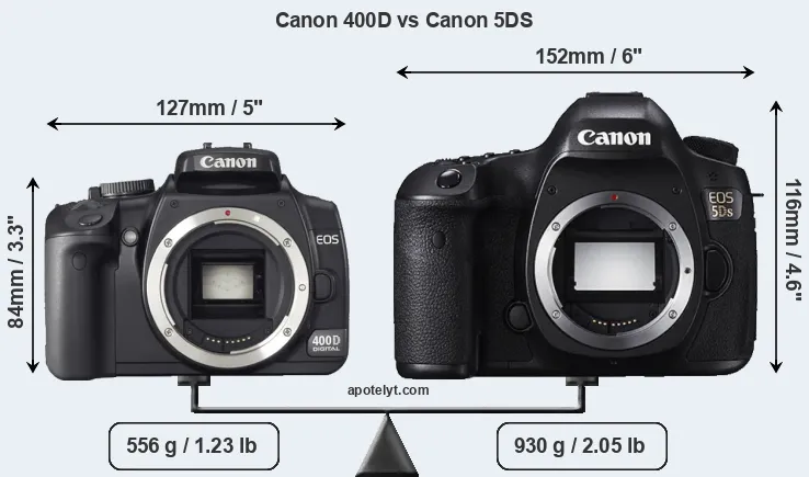 Size Canon 400D vs Canon 5DS