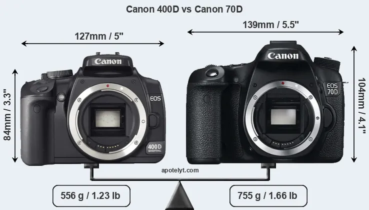 Size Canon 400D vs Canon 70D