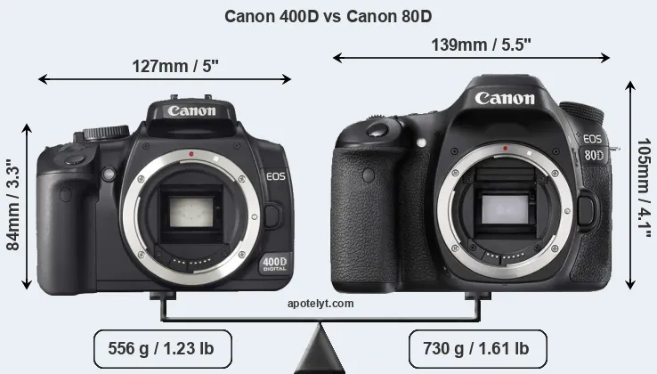 Size Canon 400D vs Canon 80D