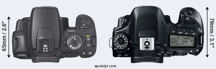 Compare 400D versus 80D top