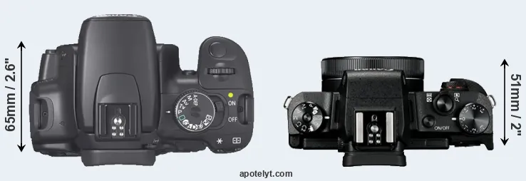 Compare 400D versus G1X Mark III top