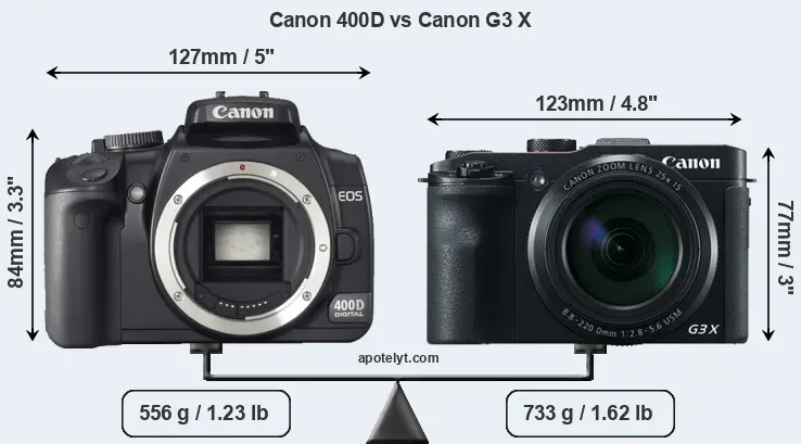 Size Canon 400D vs Canon G3 X