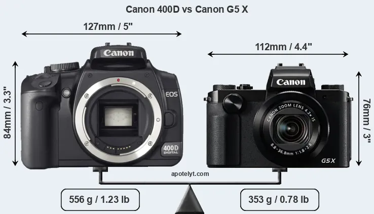 Size Canon 400D vs Canon G5 X