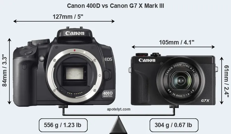 Size Canon 400D vs Canon G7 X Mark III