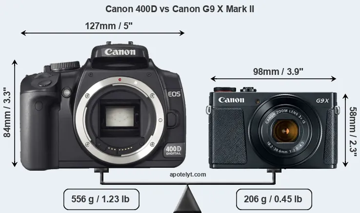 Size Canon 400D vs Canon G9 X Mark II