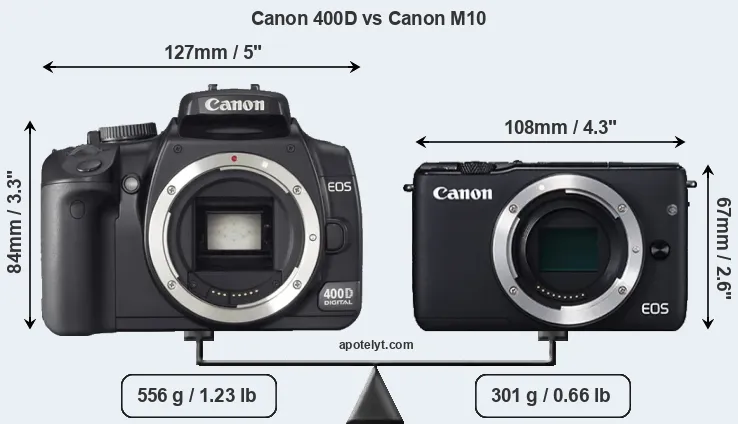 Size Canon 400D vs Canon M10