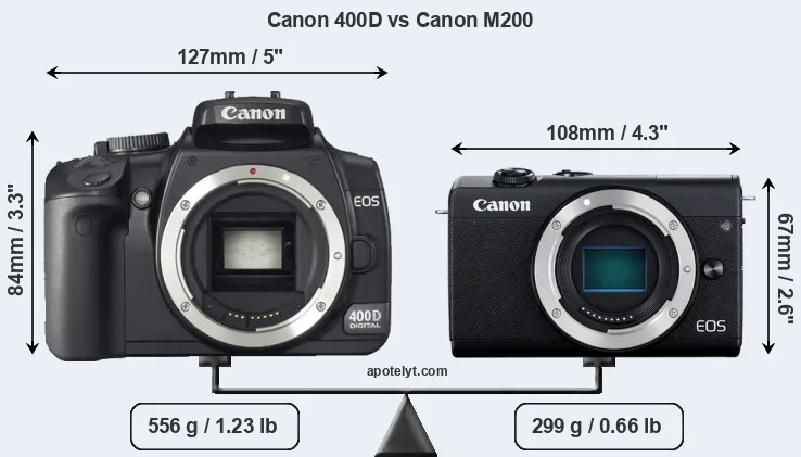 Size Canon 400D vs Canon M200