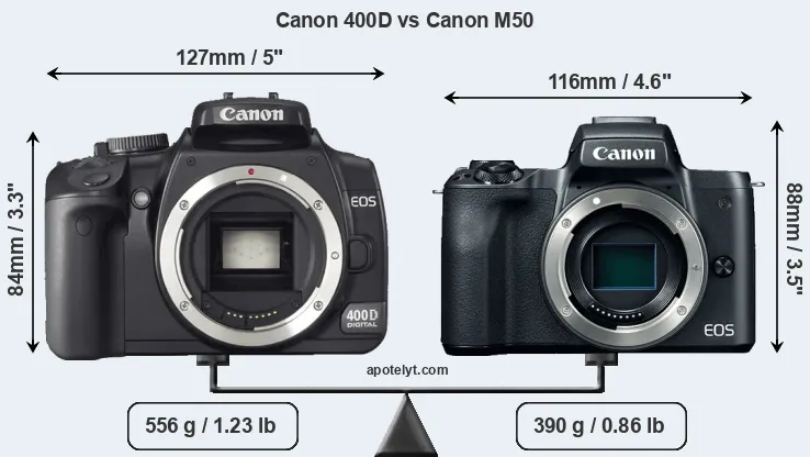 Size Canon 400D vs Canon M50