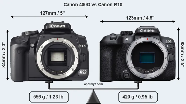 Size Canon 400D vs Canon R10
