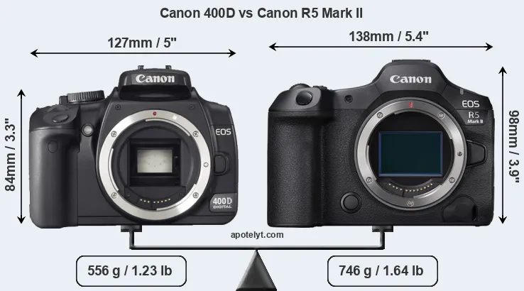 Size Canon 400D vs Canon R5 Mark II