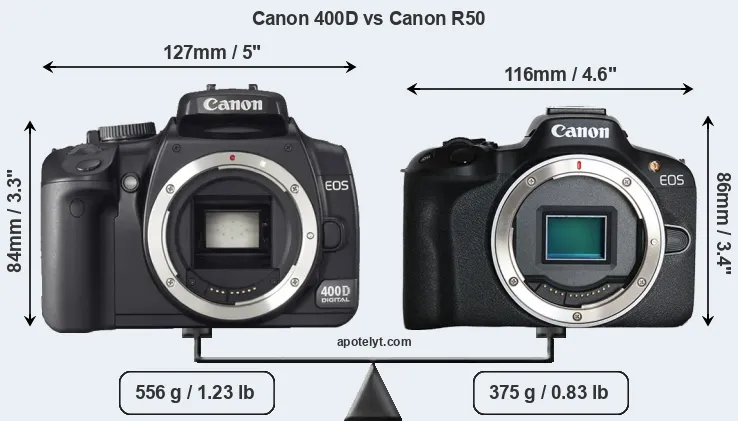 Size Canon 400D vs Canon R50
