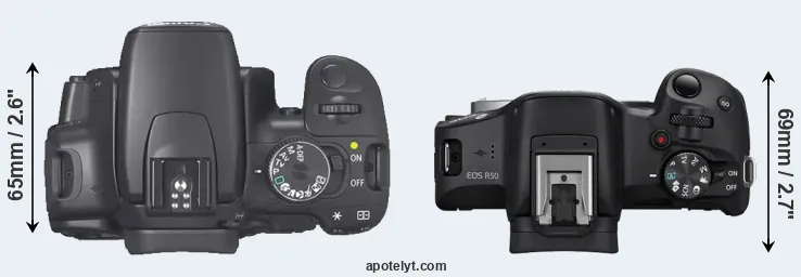 Compare 400D versus R50 top