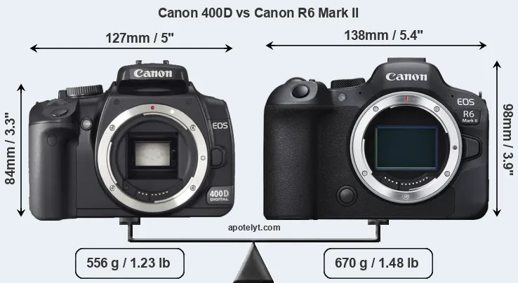 Size Canon 400D vs Canon R6 Mark II
